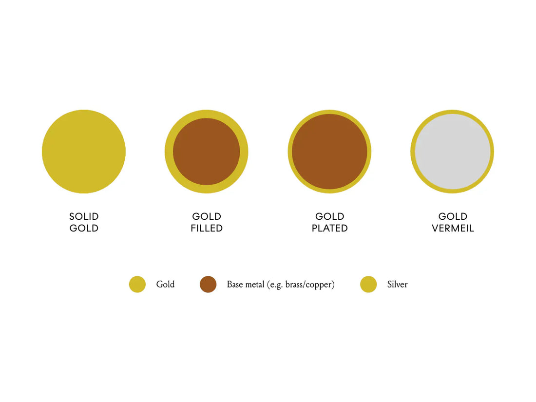 Gold-Plated vs. Gold-Filled vs Vermeil